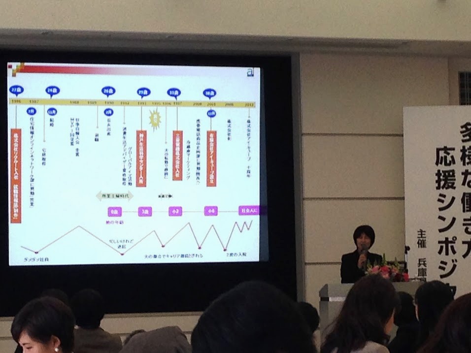 兵庫県立男女共同参画センター主催「多様な働き方応援シンポジウム」広野郁子 講演レポートvol.1