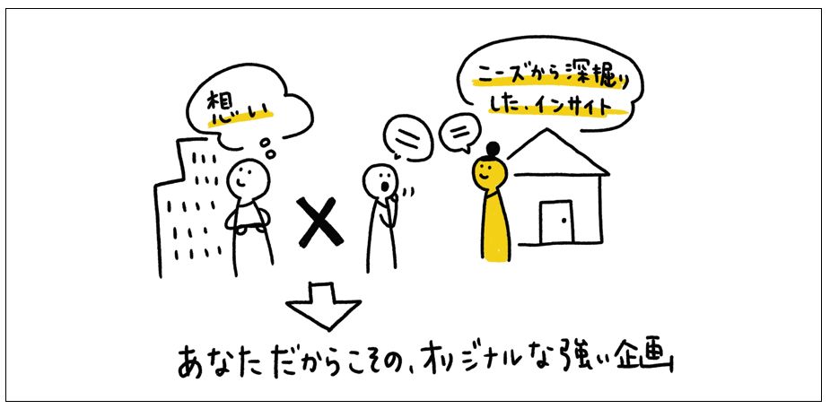 他社にはないオリジナルな企画をご担当者様の想いと生活者との共創(ｎ＝1マーケティング)でつくる